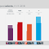 ESPAÑA · Elecciones generales · Encuesta de Invymark para LaSexta · Noviembre 2018