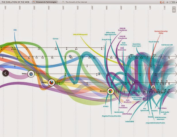 The Genealogical World of Phylogenetic Networks: Evolution and timelines, 2