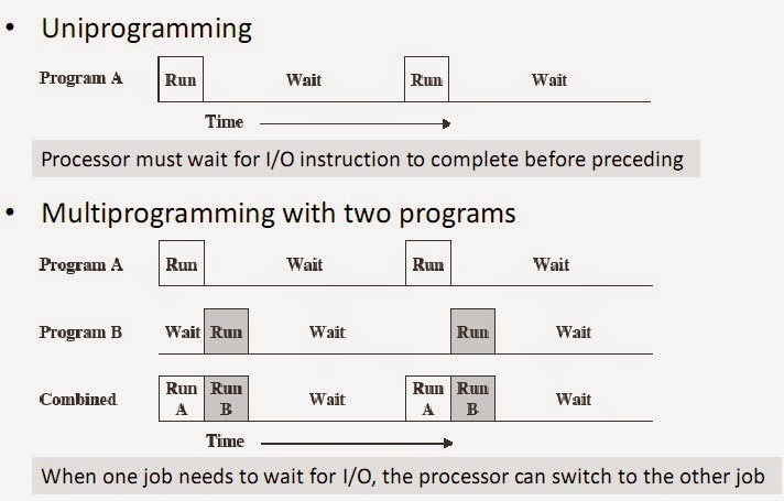 Berbagi ilmu itu menyenangkan !: SISTEM OPERASI