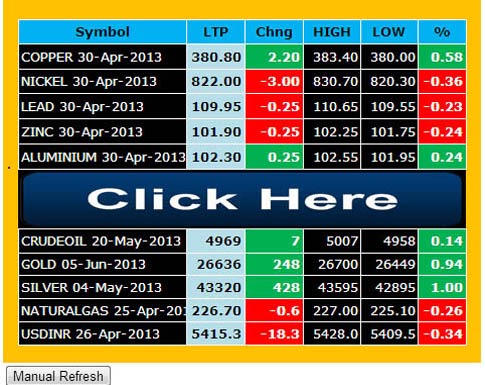 Mcx and Ncdex Rate on Mobile, MCX NCDEX TRADING TIPS