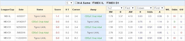  Tỷ lệ cá cược Cruz Azul vs Tigres UANL (Cup QG Mexico - sáng 31/8/2017) Cruz%2BAzul2