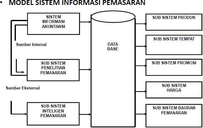BERLOMBALOMBA DALAM KEBAIKAN Sistem Informasi Manajemen