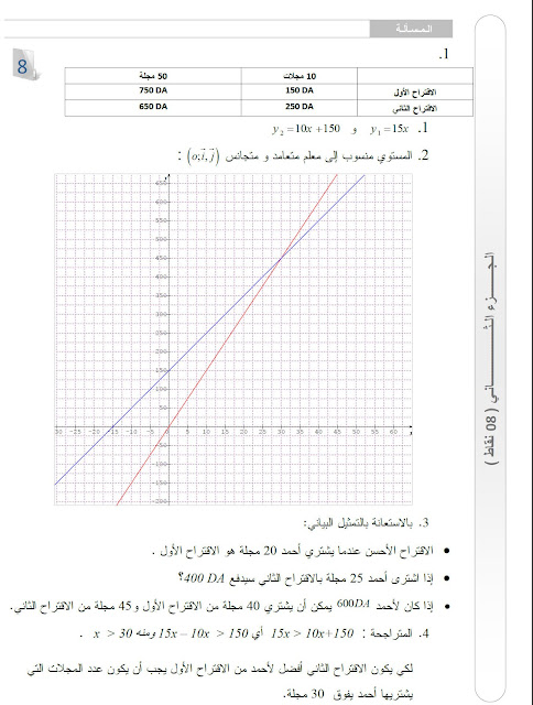 مواضيع نموذجية في مادة الرياضيات للطور : المتوسط مسابقة التعليم 2016 16