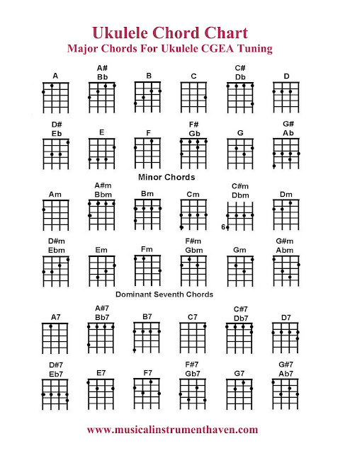 ukulele-basic-21-ukulele-chords-for-beginning-players