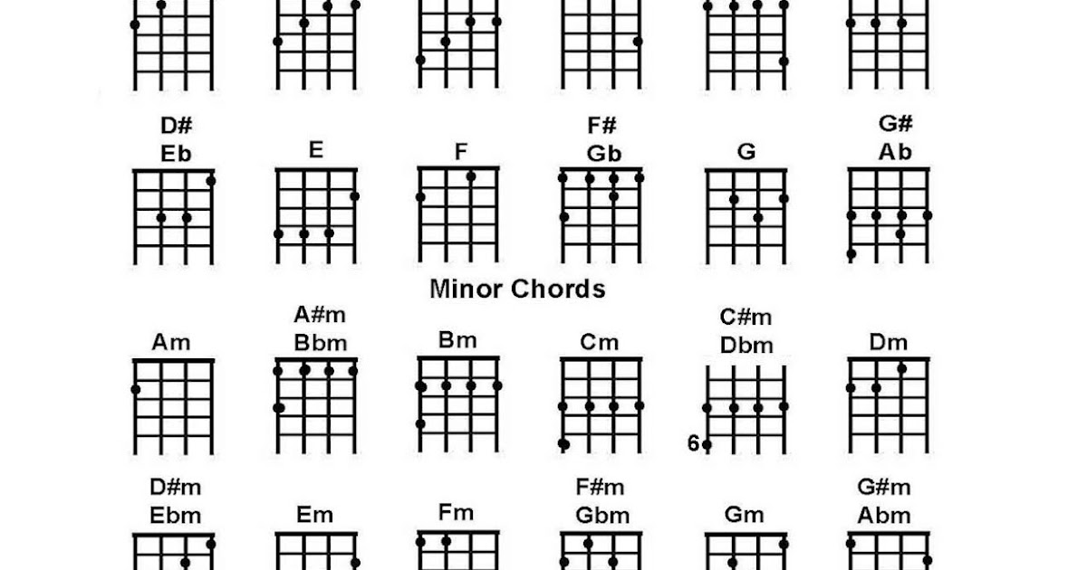 аккорды укулеле сопрано таблица. схема аккордов игры на укулеле. аккорд hm9 на укулеле. аккорды укулеле таблица. таблица аккордов для укулеле 4 струны.