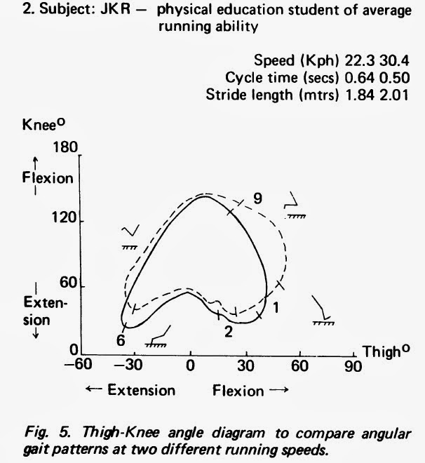 running commentary? Running strides Part 1 ground and aerial contact