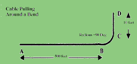 Cable pulling direction around a bend area
