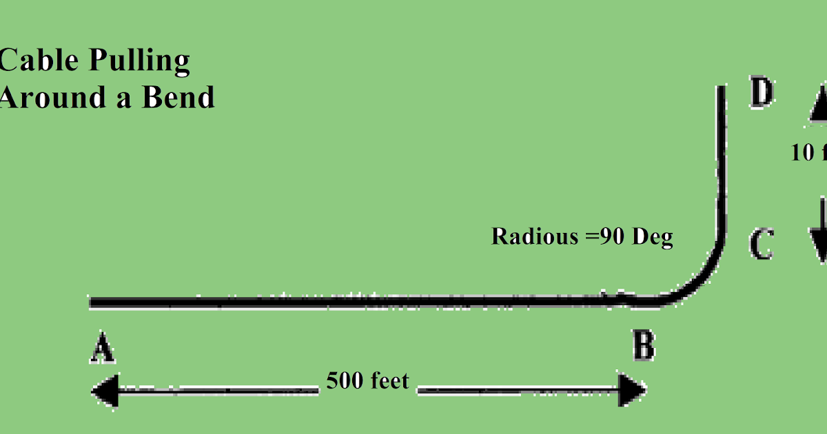 WAZIPOINT Engineering Science & Technology Cable Pulling Procedure and
