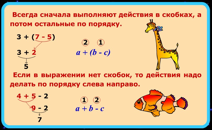 Порядок действий в выражениях школа россии. Порядок действия по математике 2 класс. Порядок математических действий 2 класс. Правило выражения со скобками 1 класс. Порядок действий в математических выражениях со скобками.