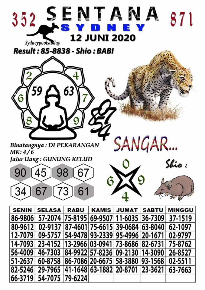 Prediksi Syair Sydney 12 Juni 2020 Forum Syair Sdy Pangkalantoto