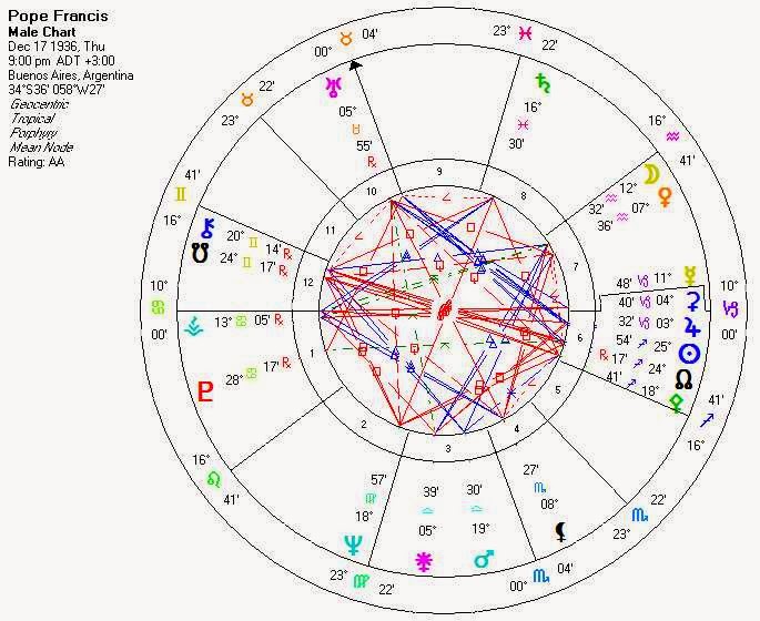 Karmic Astrology Happy Birthday Pope Francis
