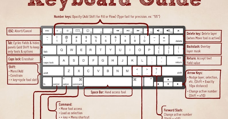 How To Make Symbols With Keyboard And Keyboard Shortcuts Guide New