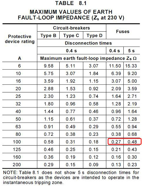 CABLE SIZING CALCULATION - PART 3 | GUIDE TO ELECTRICAL ENGINEERING