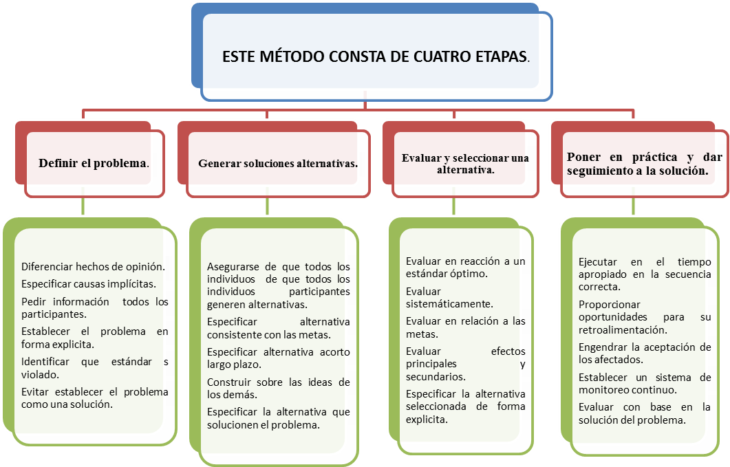 SOLUCIÓN ANALÍTICA Y CREATIVA DE PROBLEMAS IGEM