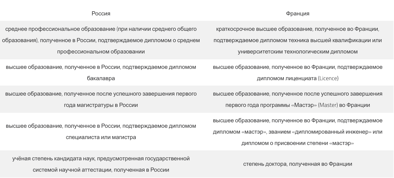 соглашение о признании ученых степеней. договор между государством и межправительственной организацией. многосторонние международные договоры. договор об образовании. документ об образовании.