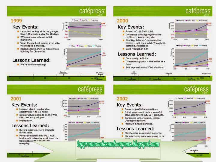 Free Promo Codes and Coupons 2023 CafePress Coupons