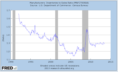 Manufacturing in America A Failed Sector of the Economy