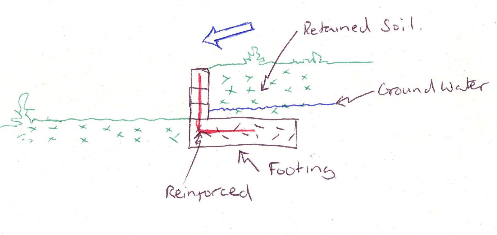 How To Anchor Concrete Block To Ground These concrete anchor bolts