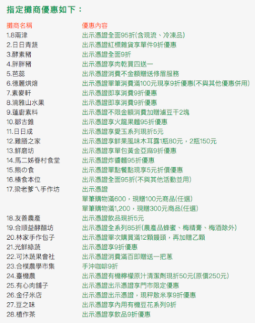 期間限定!騎著iBike微笑單車到第六市場買菜撿好康,即買即食美味帶著走!