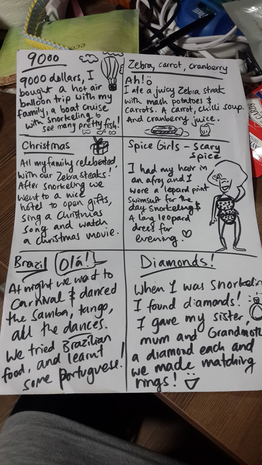 Writing a response paper to literature