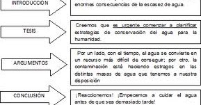 Castellano En 5º Y 6º Los Texto Argumentativos