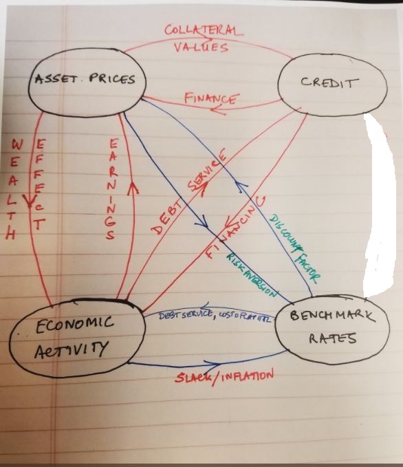 Macromyths Policy Feedback Loops and Instability