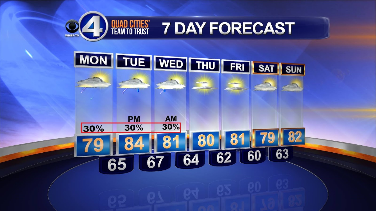 On and Off the Radar With CBS4 Weather Scattered? Isolated? 40? What does this mean?