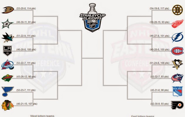 what is the first round of the nhl playoffs called