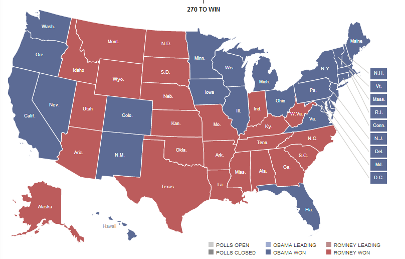 The results of the opinion polls