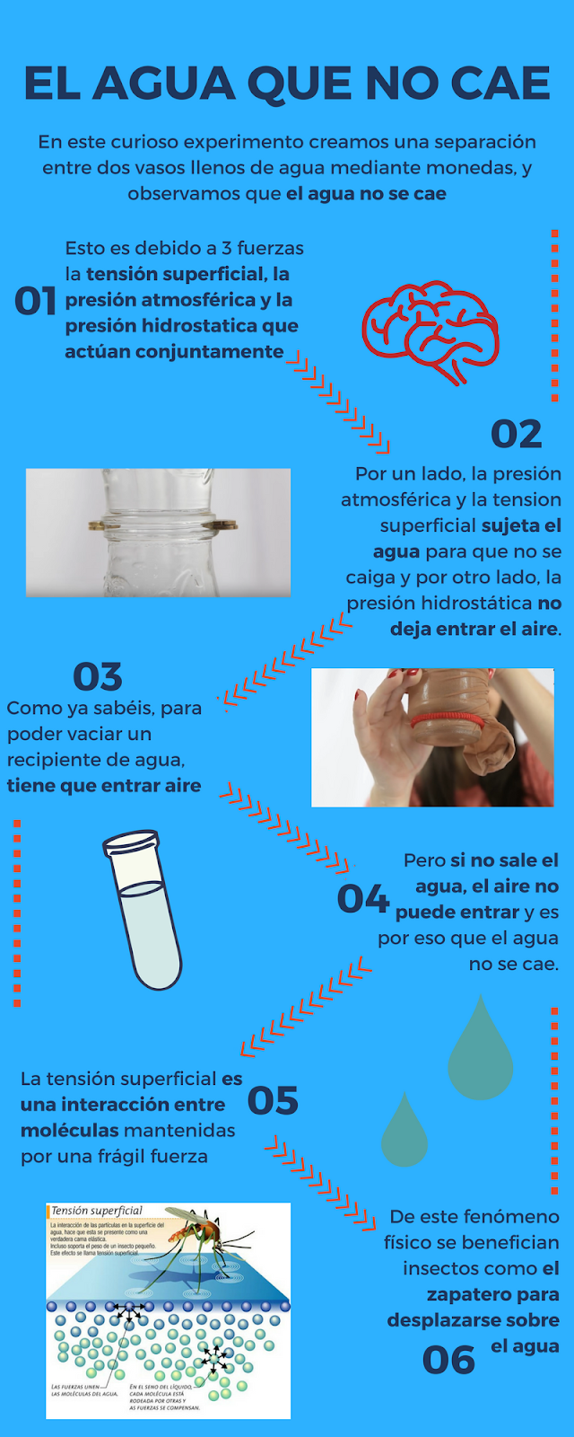 Experimentos de Ciencia a Conciencia El agua que no cae