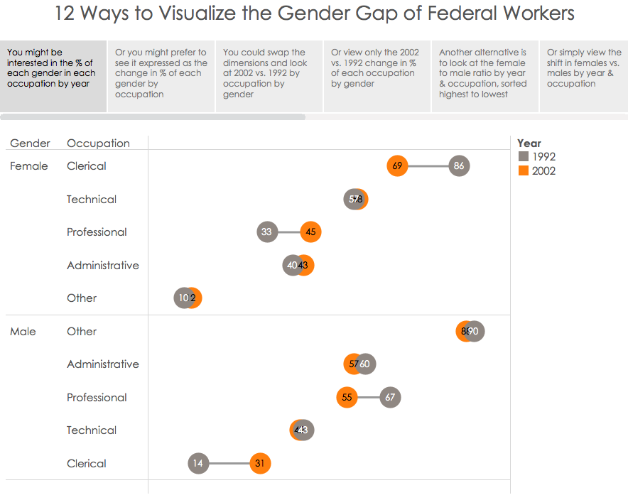 makeover monday 12 ways to visualize the gender gap of tableau pie chart alternatives