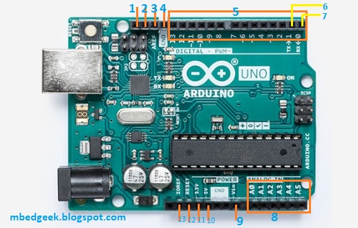 Electronics and Embedded Systems, Microcontrollers, Arduino ...