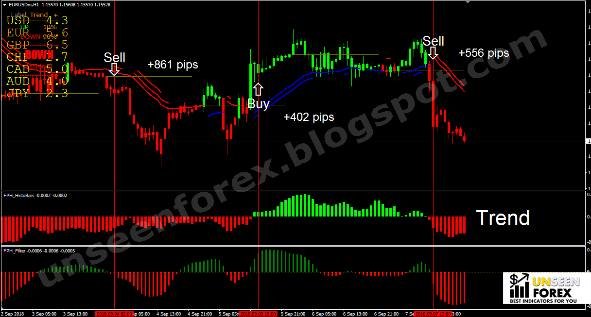 Forex mentor price action download