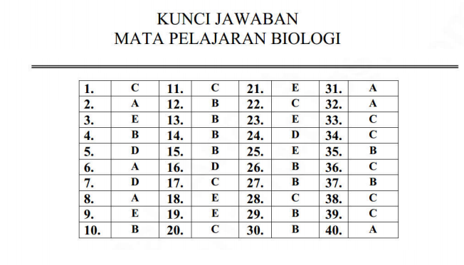 Latihan Soal Un Unbk Biologi Program Paket C Pendidikan Kewarganegaraan Pendidikan Kewarganegaraan