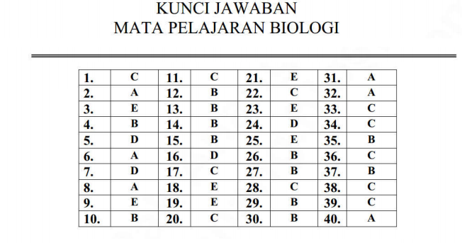 Kunci Jawaban Paket C 2021 Rindu Sekolah