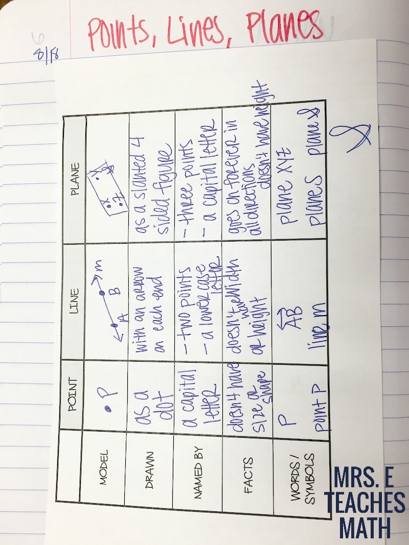 Points, Lines, Planes, and Intersections INB Pages  Mrs. E