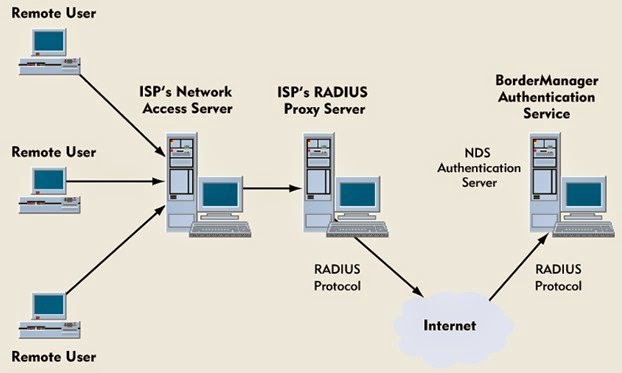 Pengertian Internet Service Provider (ISP) - Trik Komputer ...