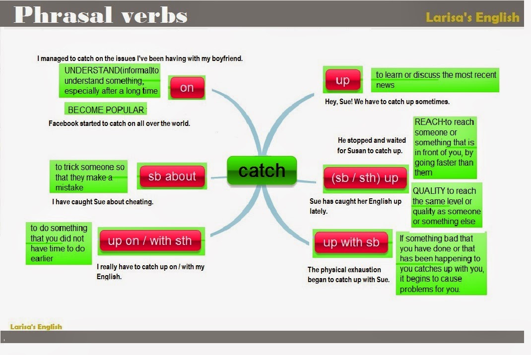 игра читай хватай. Catch on english. английский для детей карточки с глаголами. фразовые глаголы в английском языке catch. Catch on english.
