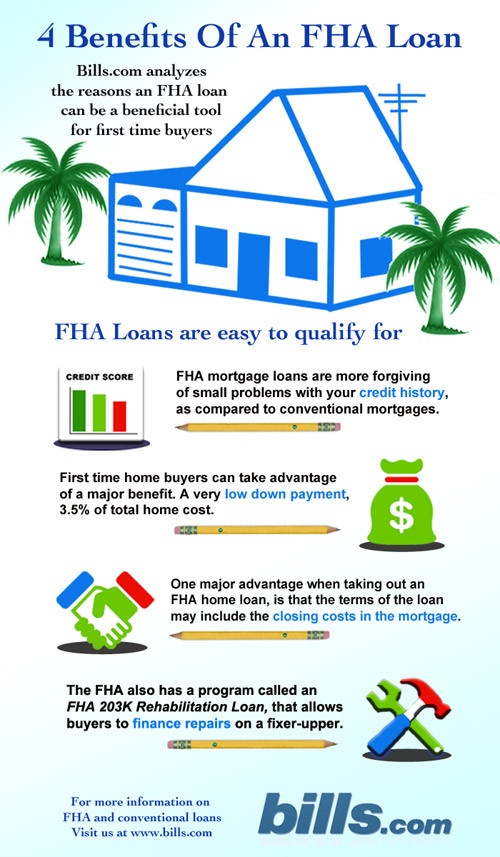 Kentucky FHA Mortgage Guidelines for a Kentucky First Time Home Buyer