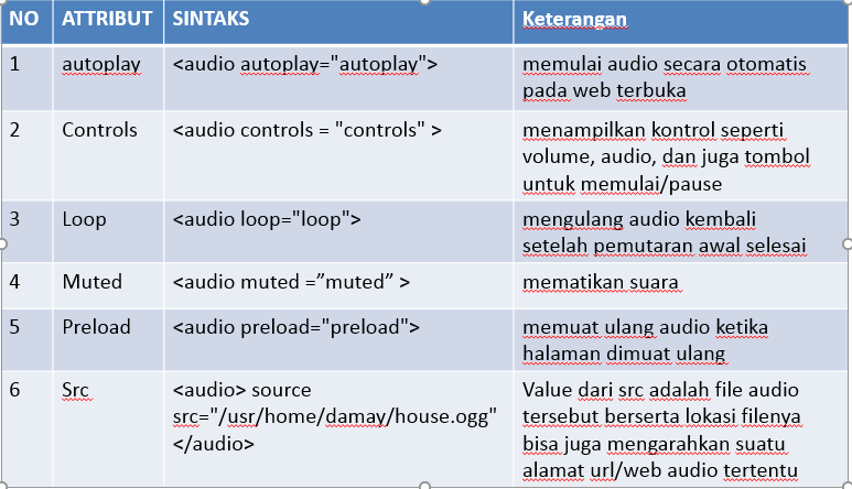 Audio css. Html Audio preload. Audio tag html. Audio muted перевод на русский. Html Audio autoplay not working.