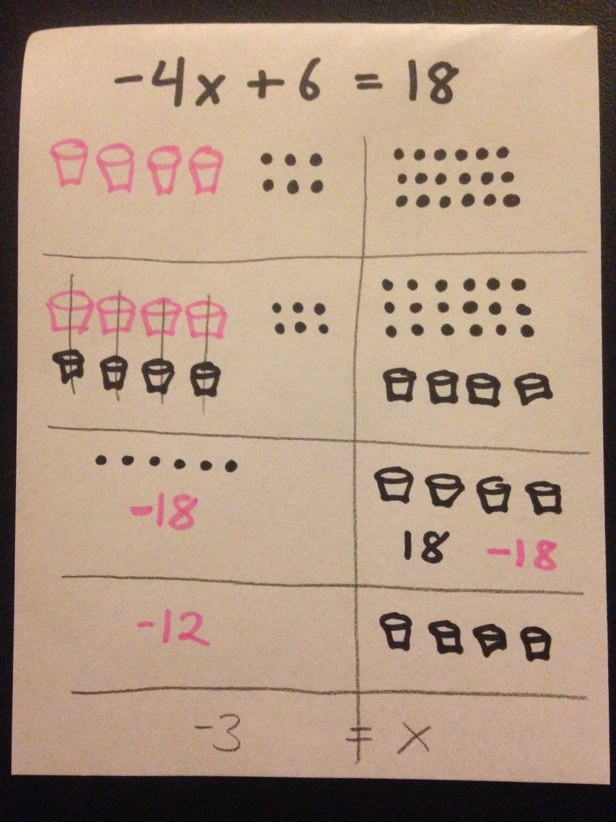 Drawing On Math: Visual Equations