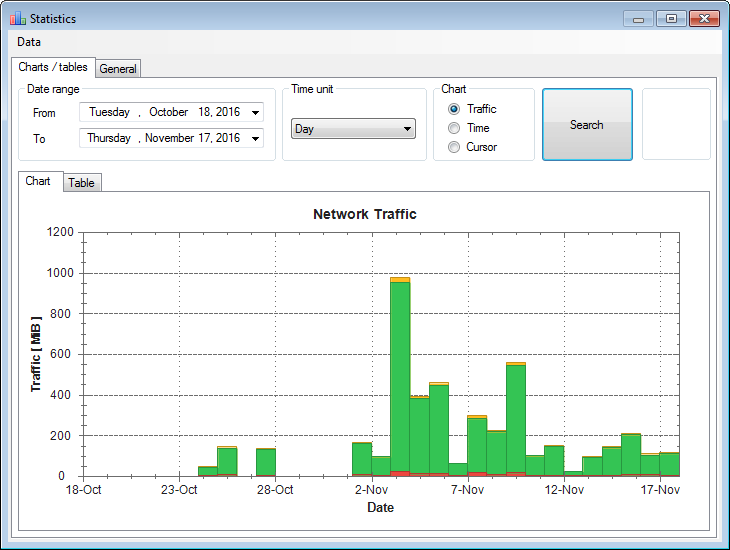 NetTraffic NetTraffic