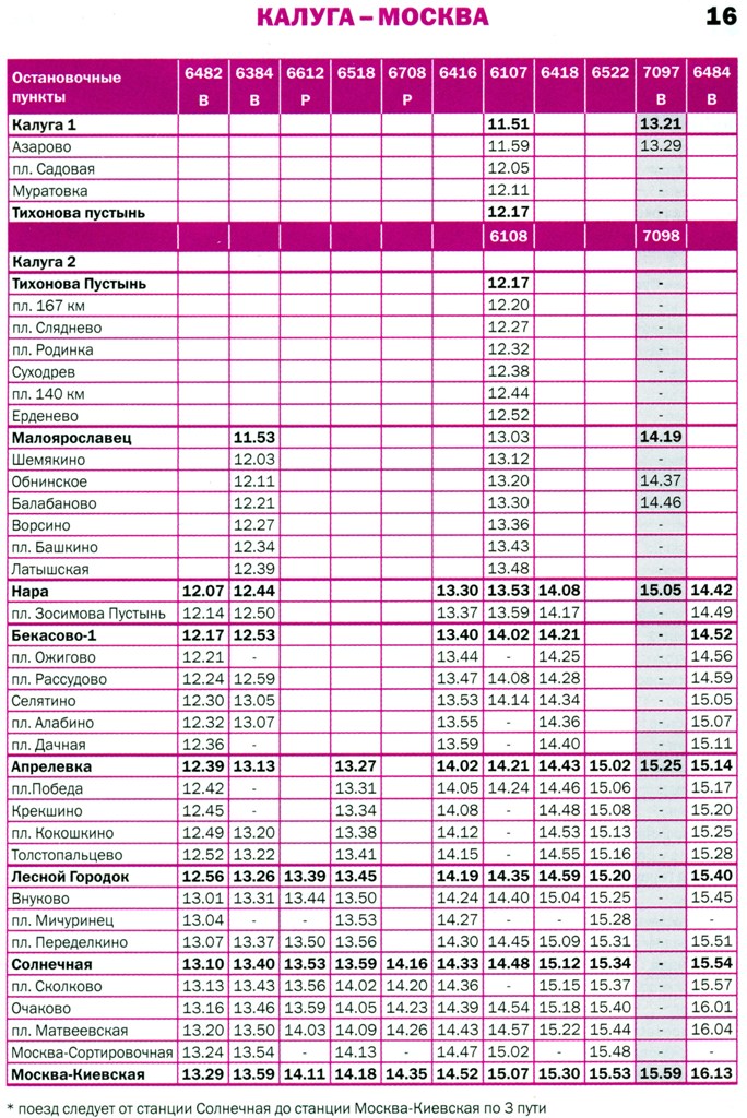 Расписание электричек города Москвы: Расписание электричек Киевского ...