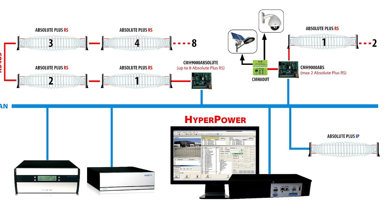 Lenel Onguard Alarm Monitoring Manual - Alarm Choices