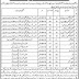 District Health Authority Hangu Jobs