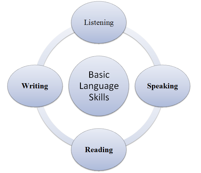English Grammar Four Skills