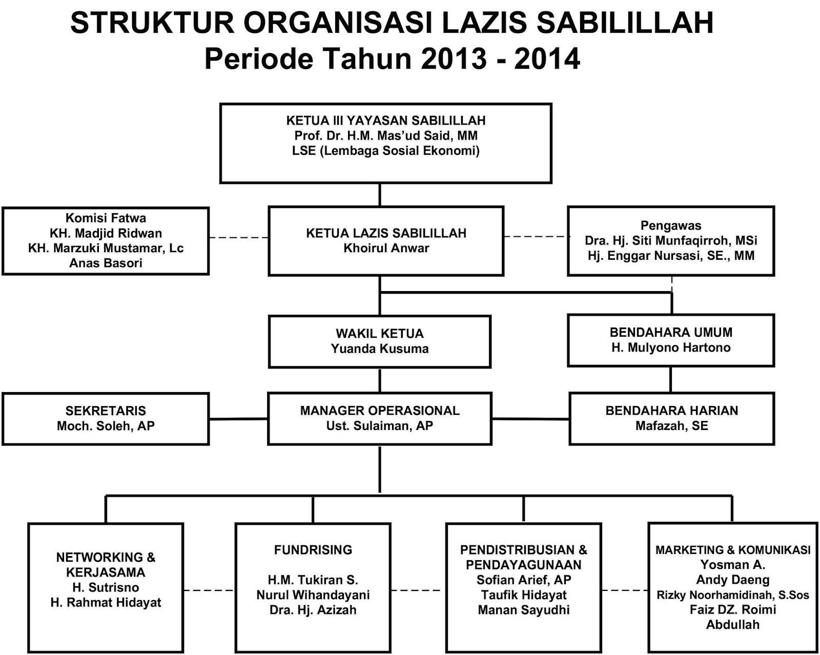 makalah struktur organisasi wood scribd indo