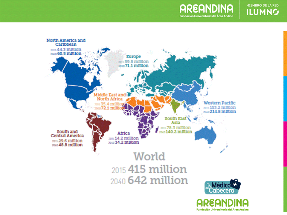 Actualidad en Diabetes Diabetes mellitus Una epidemia global (Parte 2)