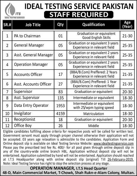 Latest ITS Jobs 2019 For 6,435+ Posts All Pakistan Matric-Inter-Graduates Apply Now Latest ITS Jobs 2019 For 6,435+ Posts All Pakistan Matric-Inter-Graduates Apply Now