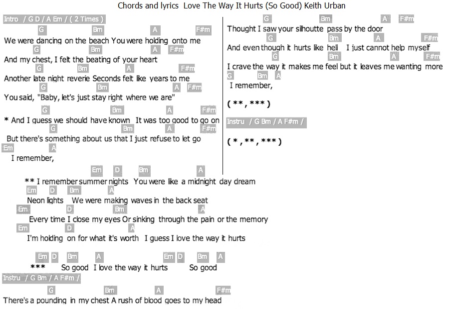 คอร์ดเพลง By The Himalaya Chords and lyrics Love The Way It Hurts (So